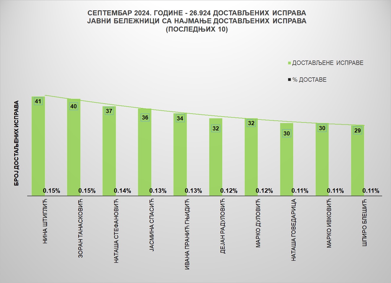 /content/images/stranice/statistika/2024/10/Grafik 2sep24.jpg